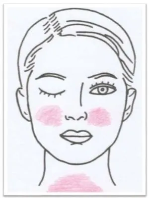 Antlitz-Analyse Nr 07 Magnesium phosphoricum